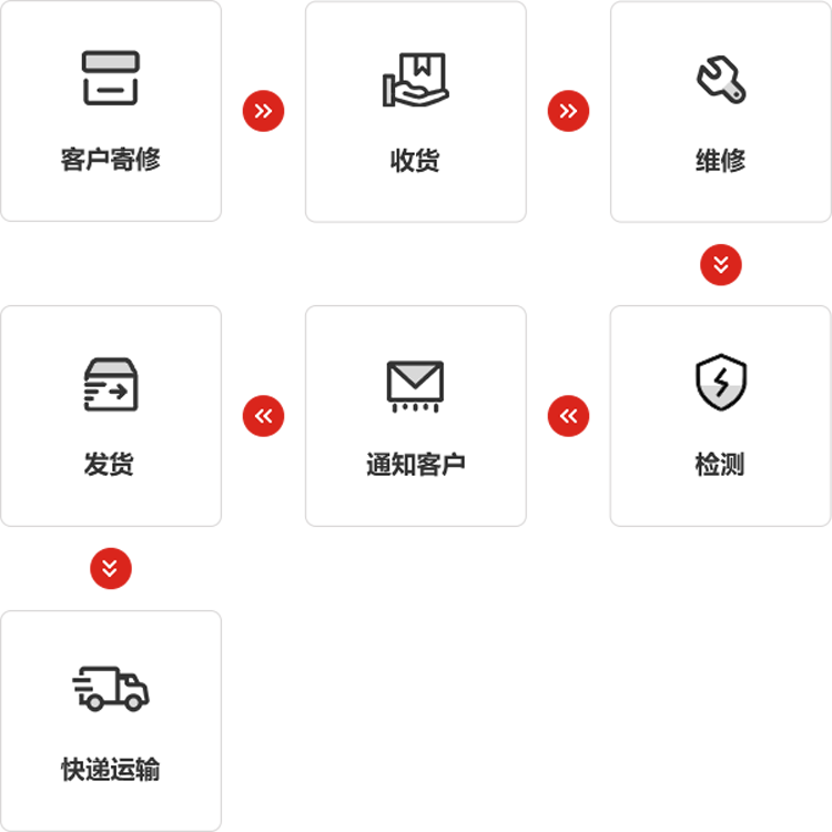 庄闲仪器